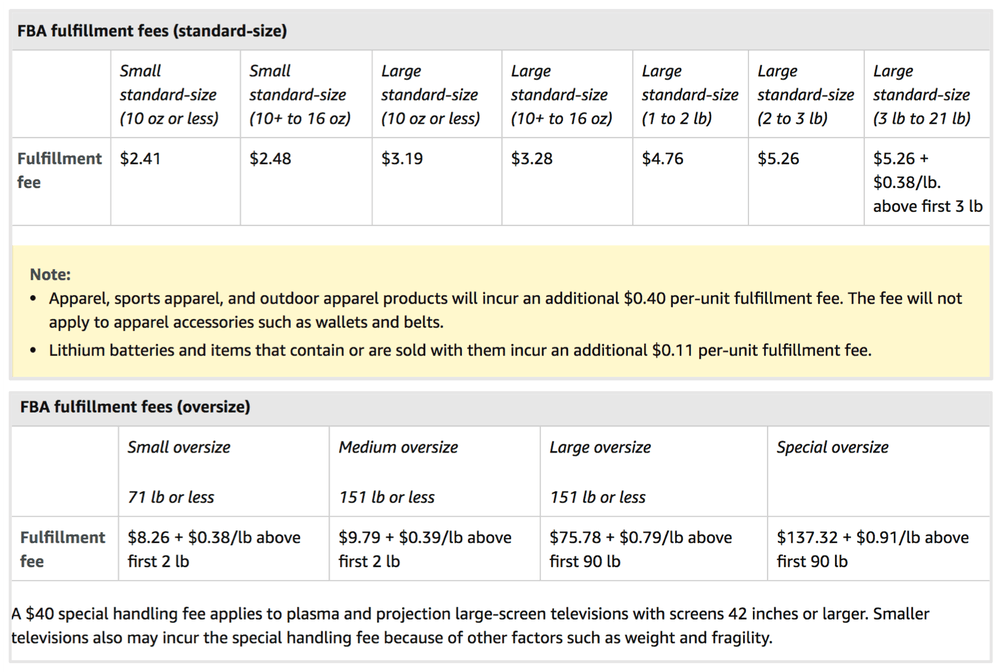 盘点那些年亚马逊FBA给卖家挖的“坑”