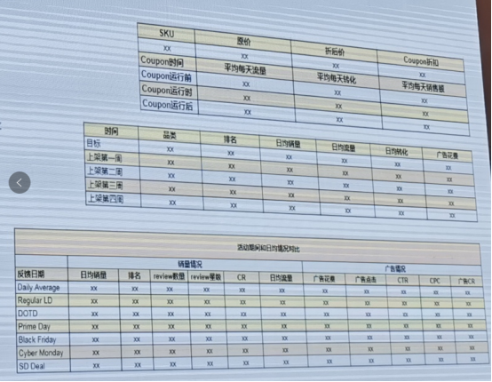 亚马逊大卖优化Listing四大秘诀公开，收藏起来慢慢看！