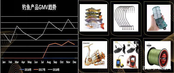 2019敦煌网运动户外行业海外趋势及品类分析报告