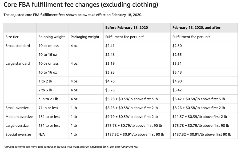建议收藏！2020年亚马逊的收费结构发生这些变化……