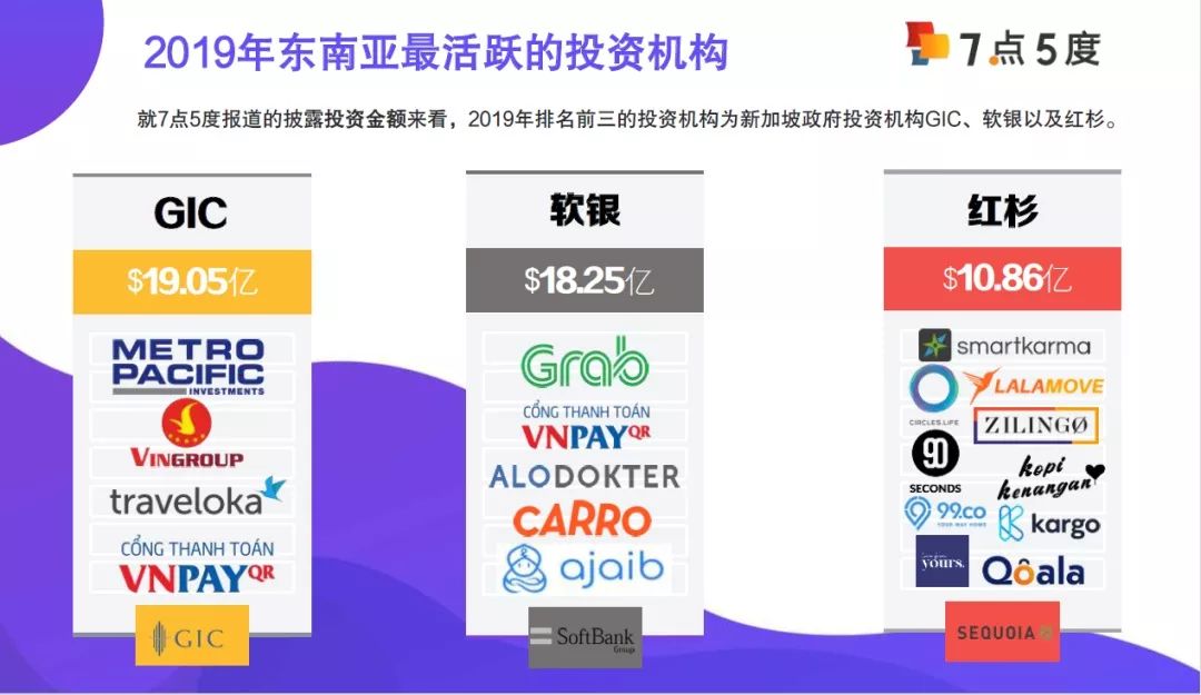 资本寒冬中，东南亚哪些行业更受VC青睐？