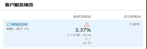 三个步骤，轻松解决亚马逊ODR超标问题