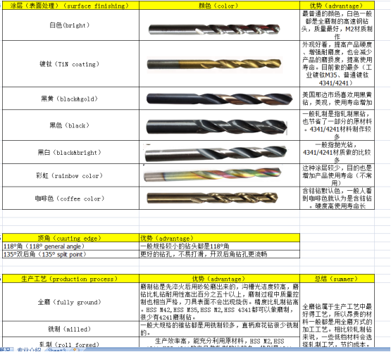 你所不知道的亚马逊数据选品流程？