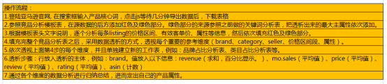 你所不知道的亚马逊数据选品流程？