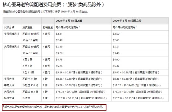 官宣来了，亚马逊2020年新政