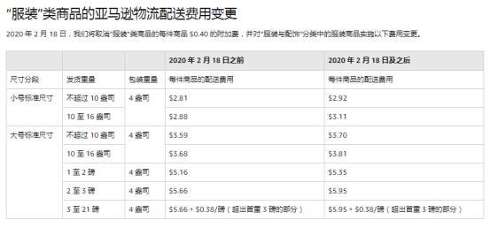官宣来了，亚马逊2020年新政