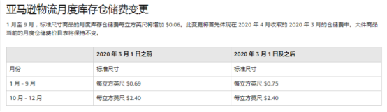 官宣来了，亚马逊2020年新政