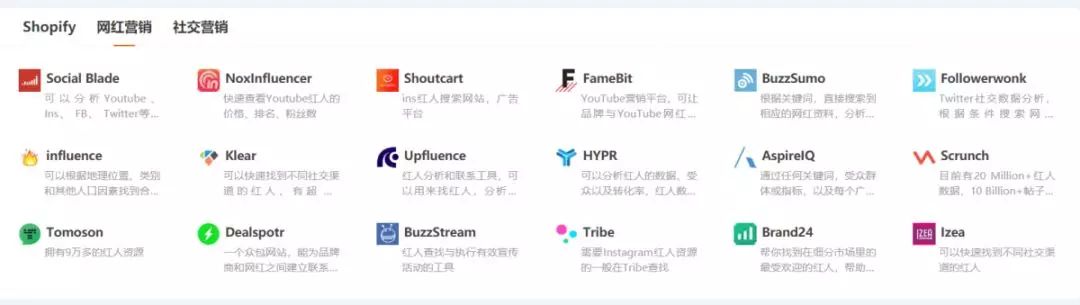如何通过Linkedin找到亚马逊编辑&站外推广网红的联系方式？