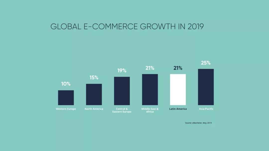 2019拉美跨境电商市场分享报告完整版：41页PPT解读掘金拉美