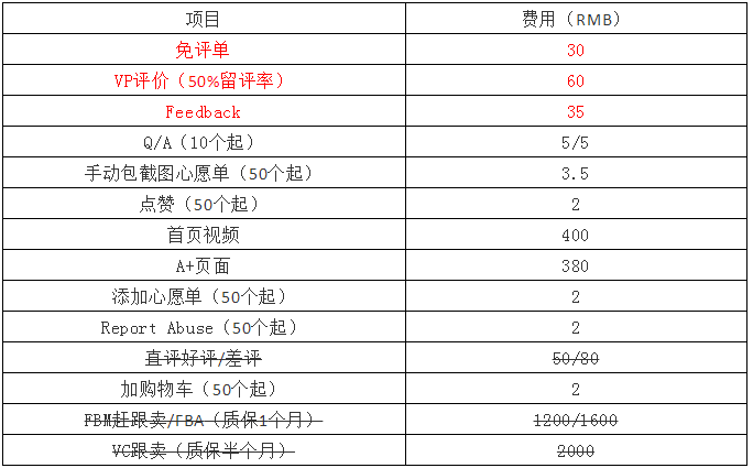 亚马逊被曝虚假评论——一条116元明码标价，虚假刷评何时能禁？