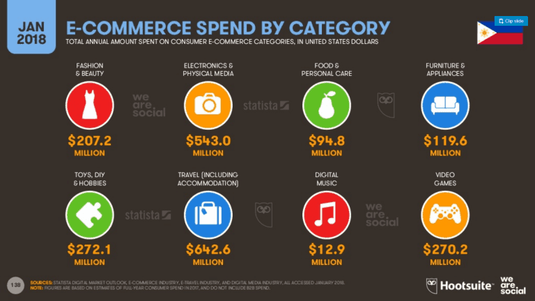 2020年畅销品类大盘点，这10款产品凭啥在菲律宾大卖？