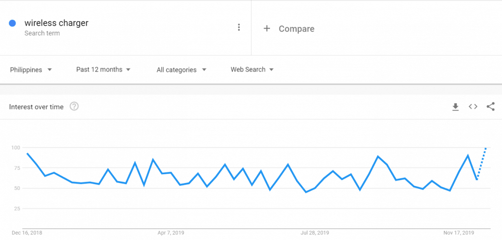 2020年畅销品类大盘点，这10款产品凭啥在菲律宾大卖？