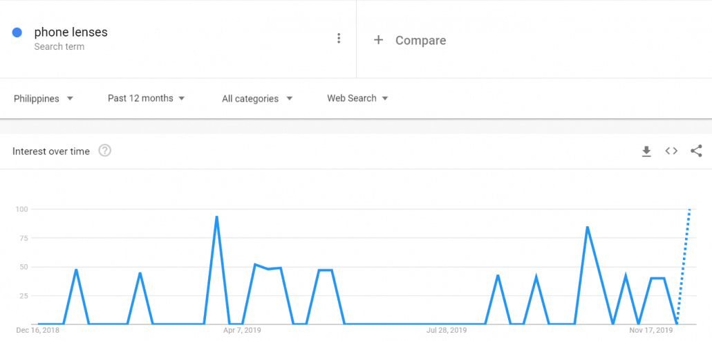 2020年畅销品类大盘点，这10款产品凭啥在菲律宾大卖？