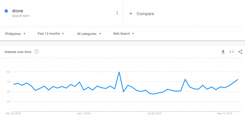 2020年畅销品类大盘点，这10款产品凭啥在菲律宾大卖？