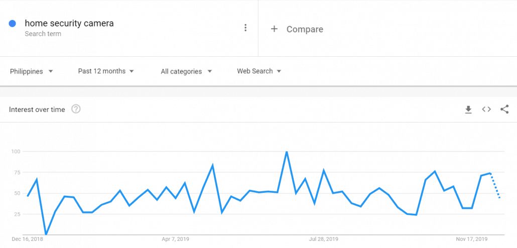 2020年畅销品类大盘点，这10款产品凭啥在菲律宾大卖？