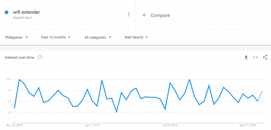 2020年畅销品类大盘点，这10款产品凭啥在菲律宾大卖？