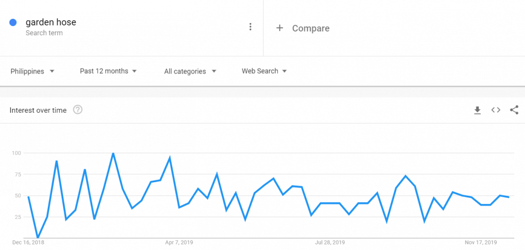 2020年畅销品类大盘点，这10款产品凭啥在菲律宾大卖？