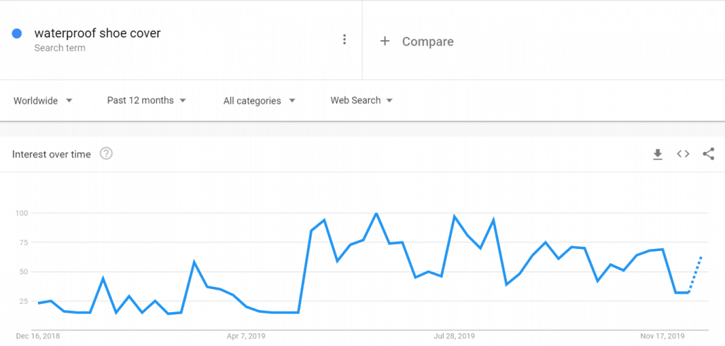 2020年畅销品类大盘点，这10款产品凭啥在菲律宾大卖？