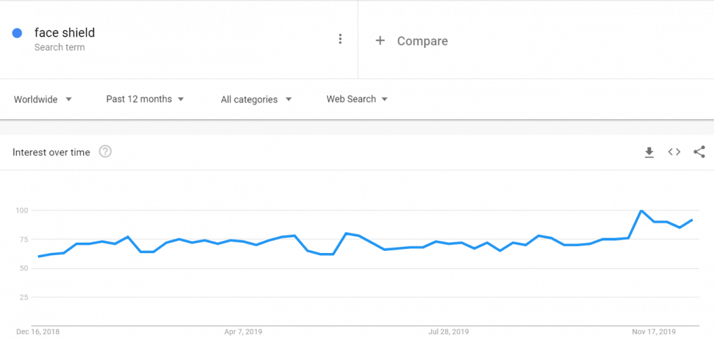 2020年畅销品类大盘点，这10款产品凭啥在菲律宾大卖？