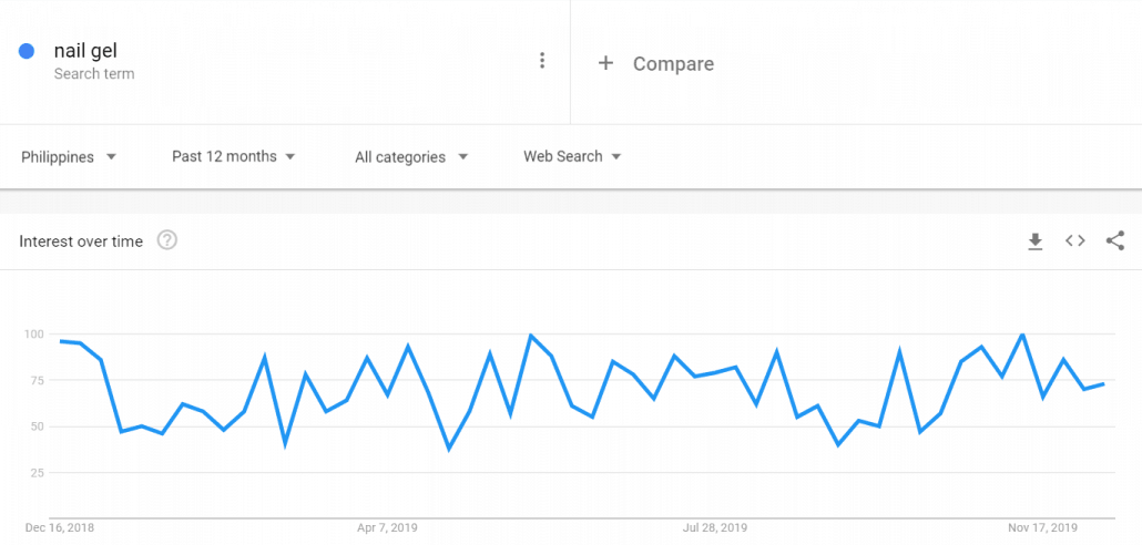 2020年畅销品类大盘点，这10款产品凭啥在菲律宾大卖？