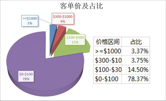 2019年敦煌网鞋行业产品线发展情况及规划报告