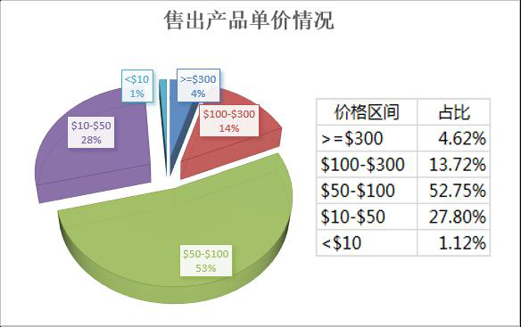 2019年敦煌网鞋行业产品线发展情况及规划报告