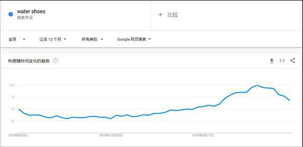 2019年敦煌网鞋行业产品线发展情况及规划报告