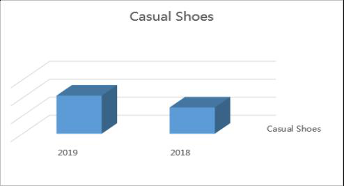 2019年敦煌网鞋行业产品线发展情况及规划报告