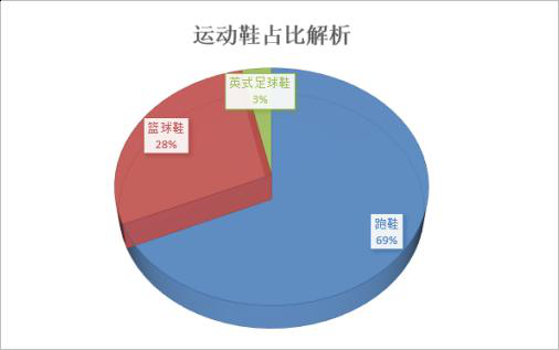 2019年敦煌网鞋行业产品线发展情况及规划报告