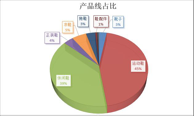 2019年敦煌网鞋行业产品线发展情况及规划报告