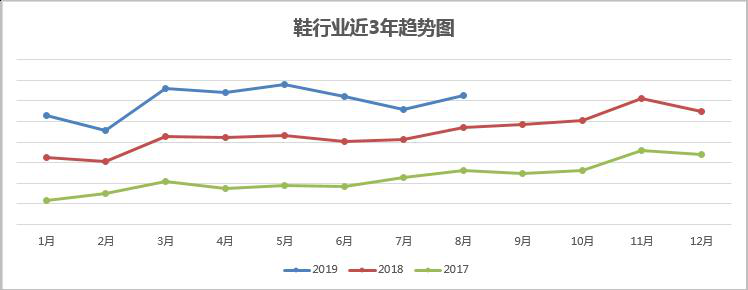 2019年敦煌网鞋行业产品线发展情况及规划报告