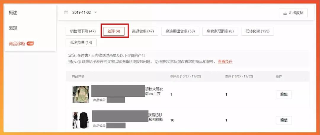 如何提高Shopee转化率？“销售漏斗”和“商品诊断”两大法宝来帮你