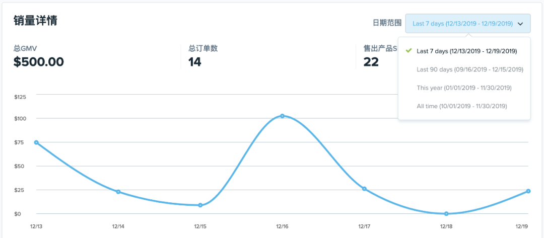 5000家自提店！Wish这个新页面，你得会看！