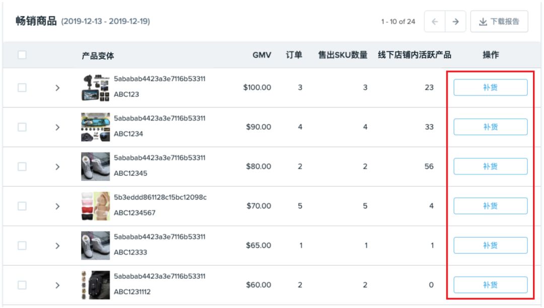 5000家自提店！Wish这个新页面，你得会看！