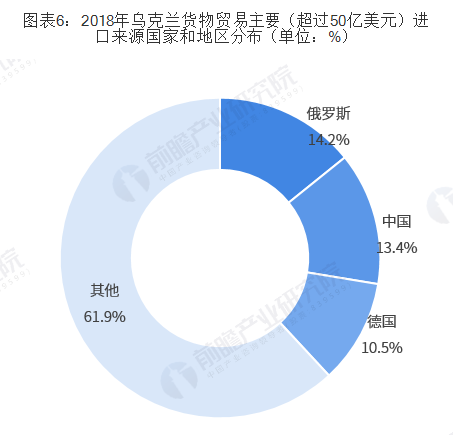 中乌双边贸易全景图（附相关数据）