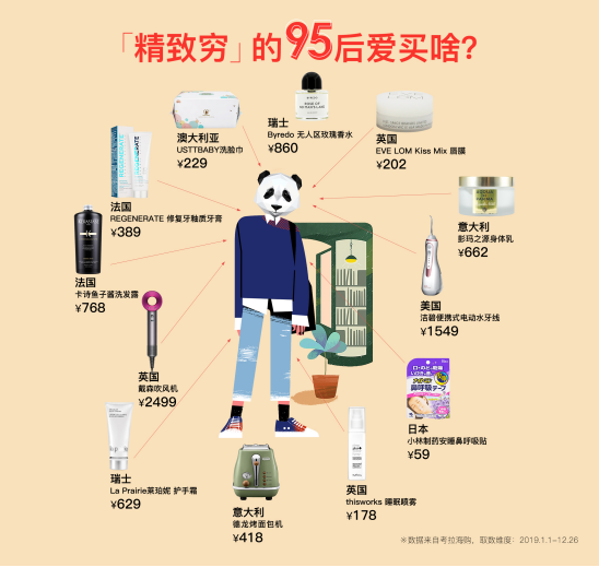 精致穷错了吗考拉上的95后用拇指这样回答