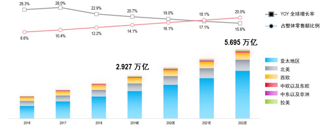 OMG！ 尼尔森和洛可可告诉你全球消费者需求，轻松卖遍亚马逊没在怕！