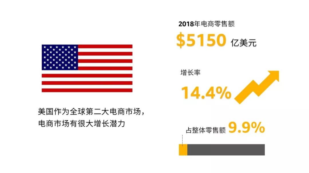 OMG！ 尼尔森和洛可可告诉你全球消费者需求，轻松卖遍亚马逊没在怕！