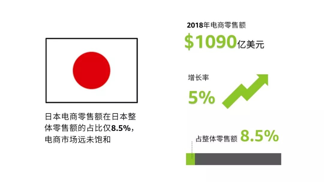 OMG！ 尼尔森和洛可可告诉你全球消费者需求，轻松卖遍亚马逊没在怕！