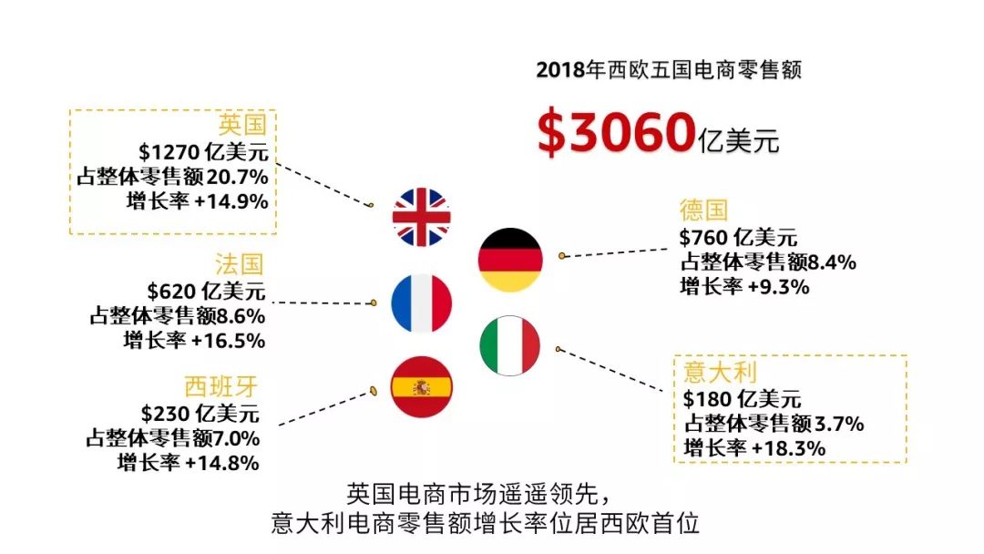 OMG！ 尼尔森和洛可可告诉你全球消费者需求，轻松卖遍亚马逊没在怕！