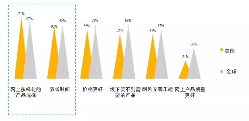 OMG！ 尼尔森和洛可可告诉你全球消费者需求，轻松卖遍亚马逊没在怕！