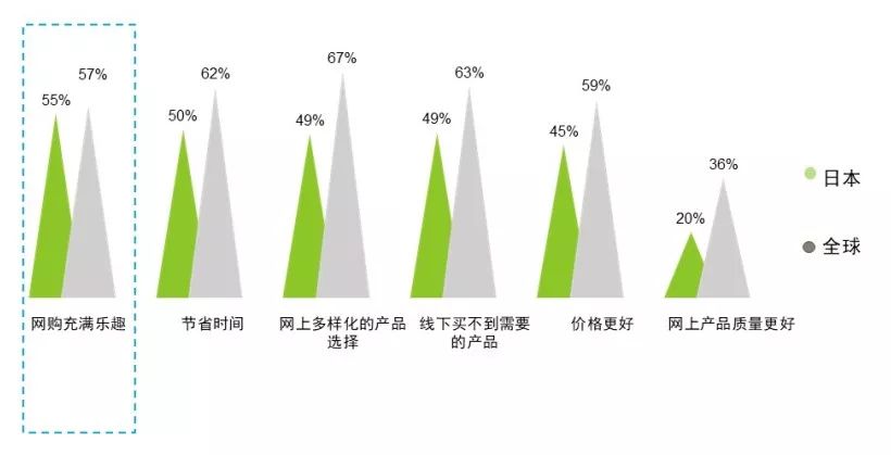OMG！ 尼尔森和洛可可告诉你全球消费者需求，轻松卖遍亚马逊没在怕！