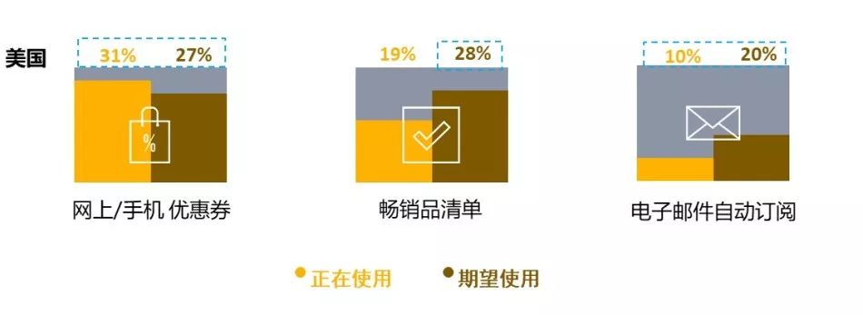 OMG！ 尼尔森和洛可可告诉你全球消费者需求，轻松卖遍亚马逊没在怕！