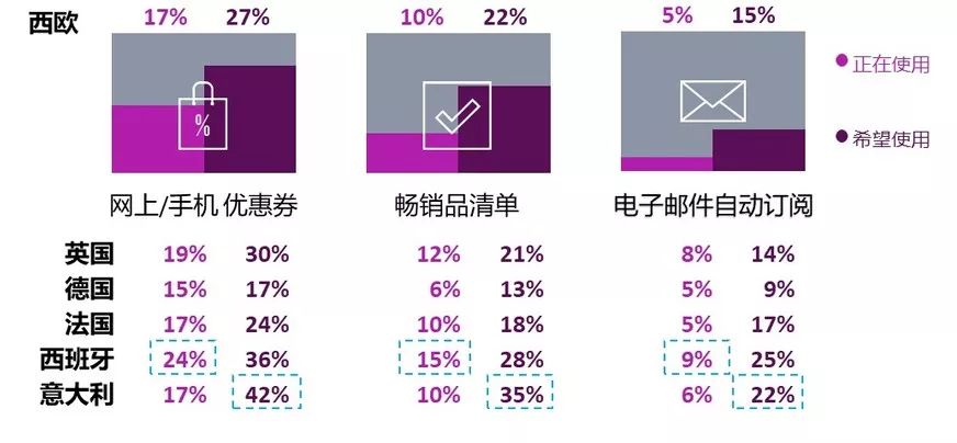 OMG！ 尼尔森和洛可可告诉你全球消费者需求，轻松卖遍亚马逊没在怕！