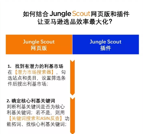 错过指尖陀螺？2020年不要错过这个蓝海市场!