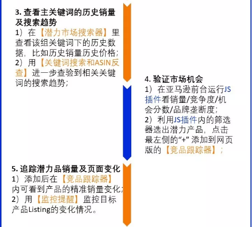 错过指尖陀螺？2020年不要错过这个蓝海市场!