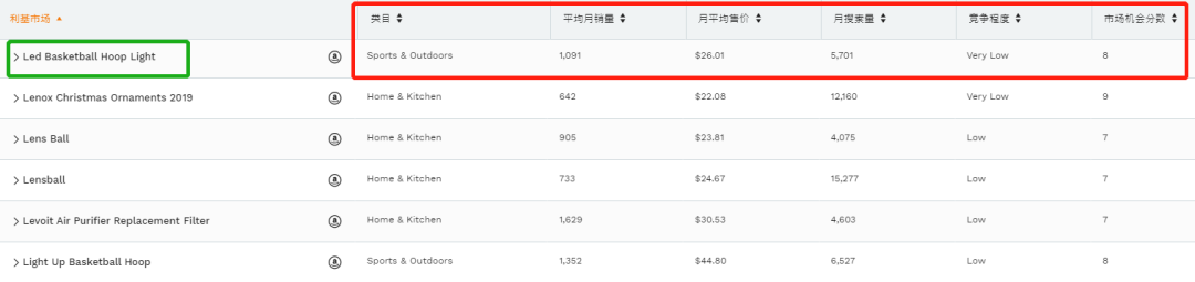 错过指尖陀螺？2020年不要错过这个蓝海市场!