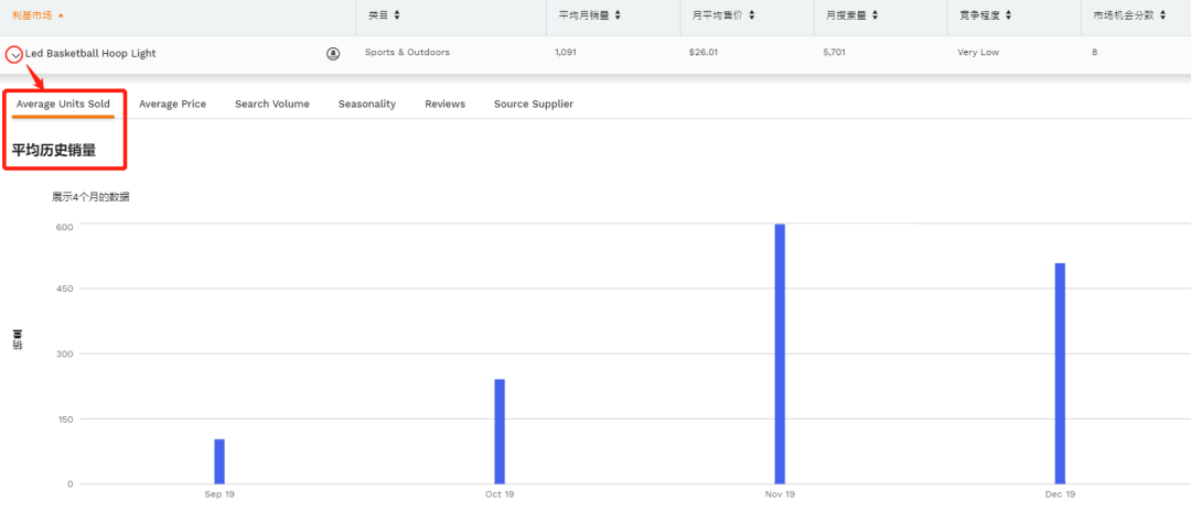 错过指尖陀螺？2020年不要错过这个蓝海市场!