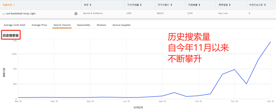 错过指尖陀螺？2020年不要错过这个蓝海市场!