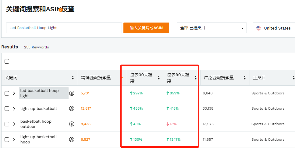 错过指尖陀螺？2020年不要错过这个蓝海市场!